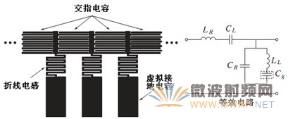零階諧振天線的結構及其等效電路