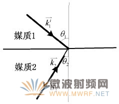 電磁波在兩種不同媒質交界面的透射關系
