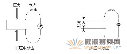 逆壓電效應