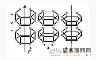 壓電薄膜層在交變電場下產生的振動