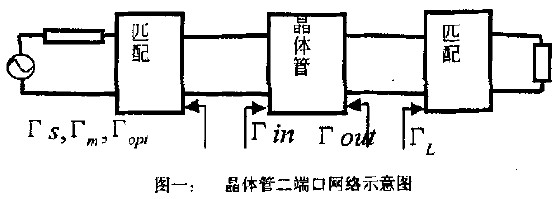 微波低噪聲放大器設計技術