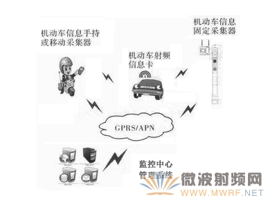 遠距離射頻卡在車聯(lián)網(wǎng)中的應用