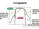 針對(duì)4G/LTE智能手機(jī)的FBAR濾波器技術(shù)