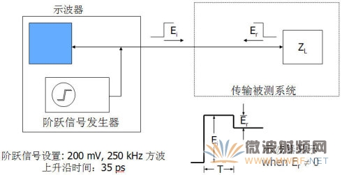 時(shí)域反射計(jì)TDR工作原理