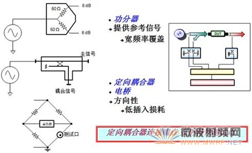 網絡分析儀中的信號分離裝置