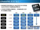 世強Silicon labs射頻收發器助力無線抄表從模塊到終端的“穿越”