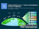 中國McWiLL空對地飛機移動通信技術正式成為ITU國際標準