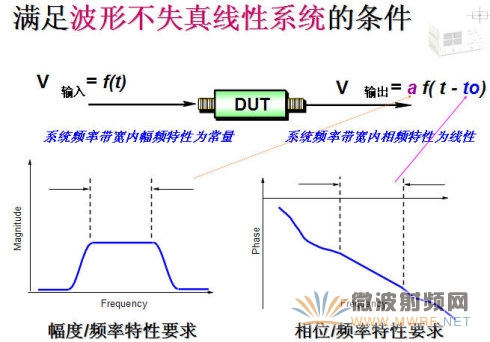 線性器件/系統(tǒng)和非線性器件/系統(tǒng)的區(qū)別-線性系統(tǒng)的不失真條件