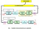 衛(wèi)星通信系統(tǒng)誤碼率測試