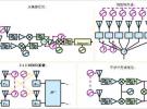 多通道相參矢量信號產(chǎn)生和分析系統(tǒng)