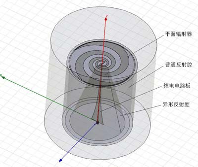 利用HFSS設(shè)計(jì)平面等角螺旋天線