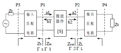 平衡低噪聲放大器的優(yōu)化設(shè)計(jì)