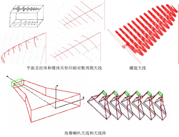 Ansoft軟件在天線、電磁兼容、射頻微波等領(lǐng)域的應(yīng)用實(shí)例
