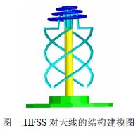 用HFSS對寬波束圓極化天線的設(shè)計