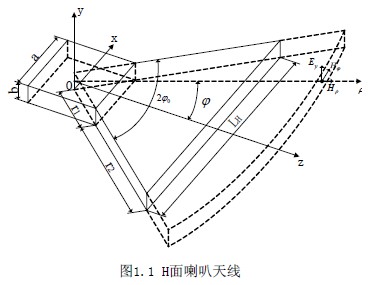 用HFSS分析設(shè)計一種3厘米波段H面喇叭天線