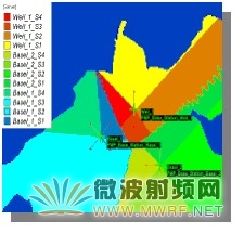 LMDS無(wú)線網(wǎng)絡(luò)規(guī)劃探討