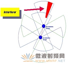 LMDS無(wú)線網(wǎng)絡(luò)規(guī)劃探討