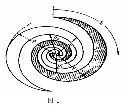 平面螺旋天線及寬帶巴倫的設(shè)計(jì)和仿真