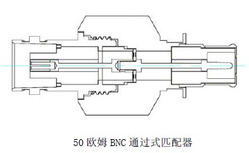 使用ANSOFT HFSS進(jìn)行匹配器的設(shè)計(jì)