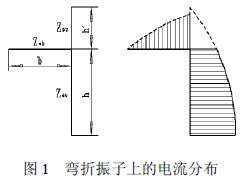 雙極化的對數(shù)周期天線