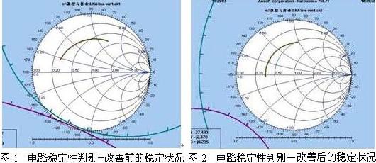 微波低噪聲放大器的Serenade優(yōu)化設(shè)計(jì)