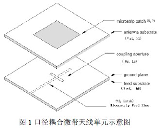 應(yīng)用Ansoft Ensemble設(shè)計(jì)賦形波束微帶天線陣列的研究