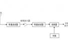 接收機(jī)中的射頻前端設(shè)計(jì)技術(shù)