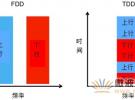 面向TDD系統(tǒng)手機(jī)的SAW濾波器的技術(shù)動(dòng)向