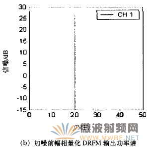 基于幅相量化的數(shù)字射頻存儲(chǔ)技術(shù)