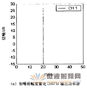基于幅相量化的數(shù)字射頻存儲(chǔ)技術(shù)
