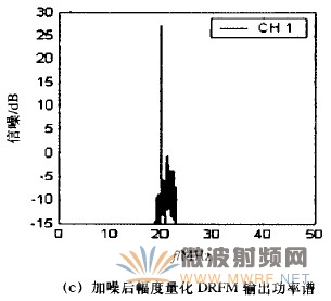 基于幅相量化的數(shù)字射頻存儲(chǔ)技術(shù)