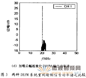 基于幅相量化的數(shù)字射頻存儲(chǔ)技術(shù)