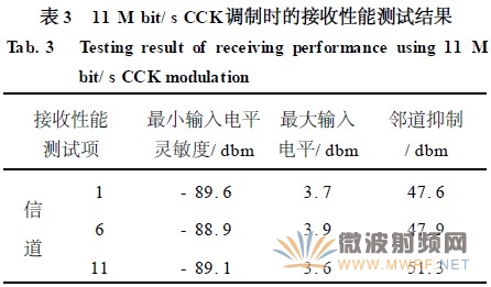 Wifi射頻接收性能的測試方法