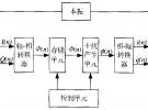 基于幅相量化的數(shù)字射頻存儲技術(shù)