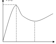 微波傳輸特性的基礎(chǔ)知識(shí)