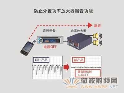 業界首創！羅姆開發出搭載手機來電RF噪聲消除功能的音頻處理器