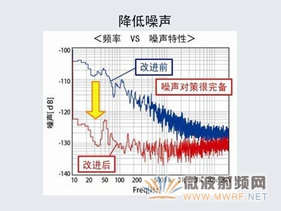 業界首創！羅姆開發出搭載手機來電RF噪聲消除功能的音頻處理器