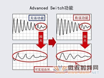 業界首創！羅姆開發出搭載手機來電RF噪聲消除功能的音頻處理器