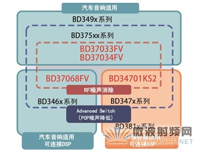 業界首創！羅姆開發出搭載手機來電RF噪聲消除功能的音頻處理器