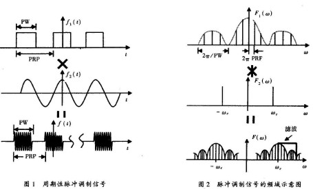 脈沖天線近場測量技術