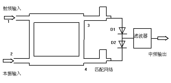 應(yīng)用ADS設(shè)計(jì)混頻器（教程+模型）