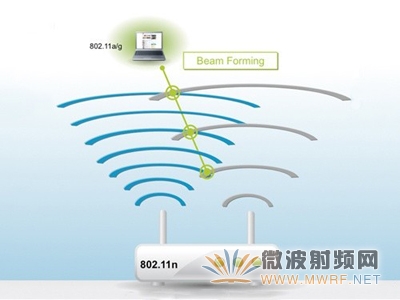 波束賦形技術：顯著提升無線傳輸效果