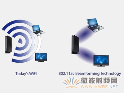 波束賦形技術：顯著提升無線傳輸效果