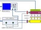 基站天線自動測試系統架構方案