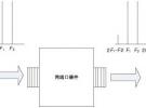 無(wú)源互調(diào)測(cè)量及解決方案