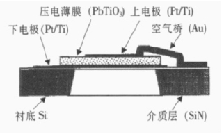 薄膜體聲波濾波器