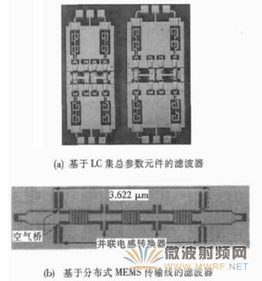 模擬可調帶通濾波器