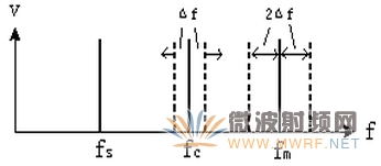 可變中頻原理