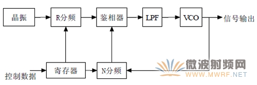 瑣相環原理圖