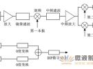 采用PLL技術的接收機射頻前端的設計